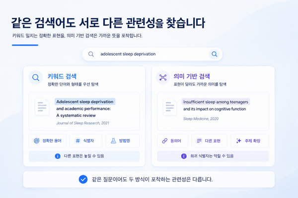키워드 검색 vs 의미 기반 검색: 논문을 찾을 때 무엇이 다를까?